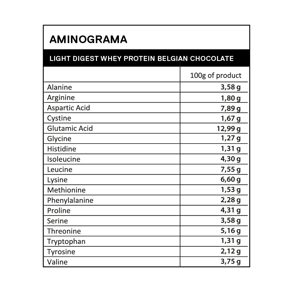 Proteina en polvo QNT - Whey Protein Chocolate belga 500 gr