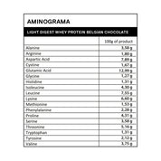 Proteina en polvo QNT - Whey Protein Chocolate belga 500 gr