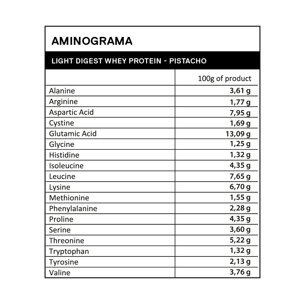 Proteina en polvo QNT - Whey Protein Pistacho 500 gr
