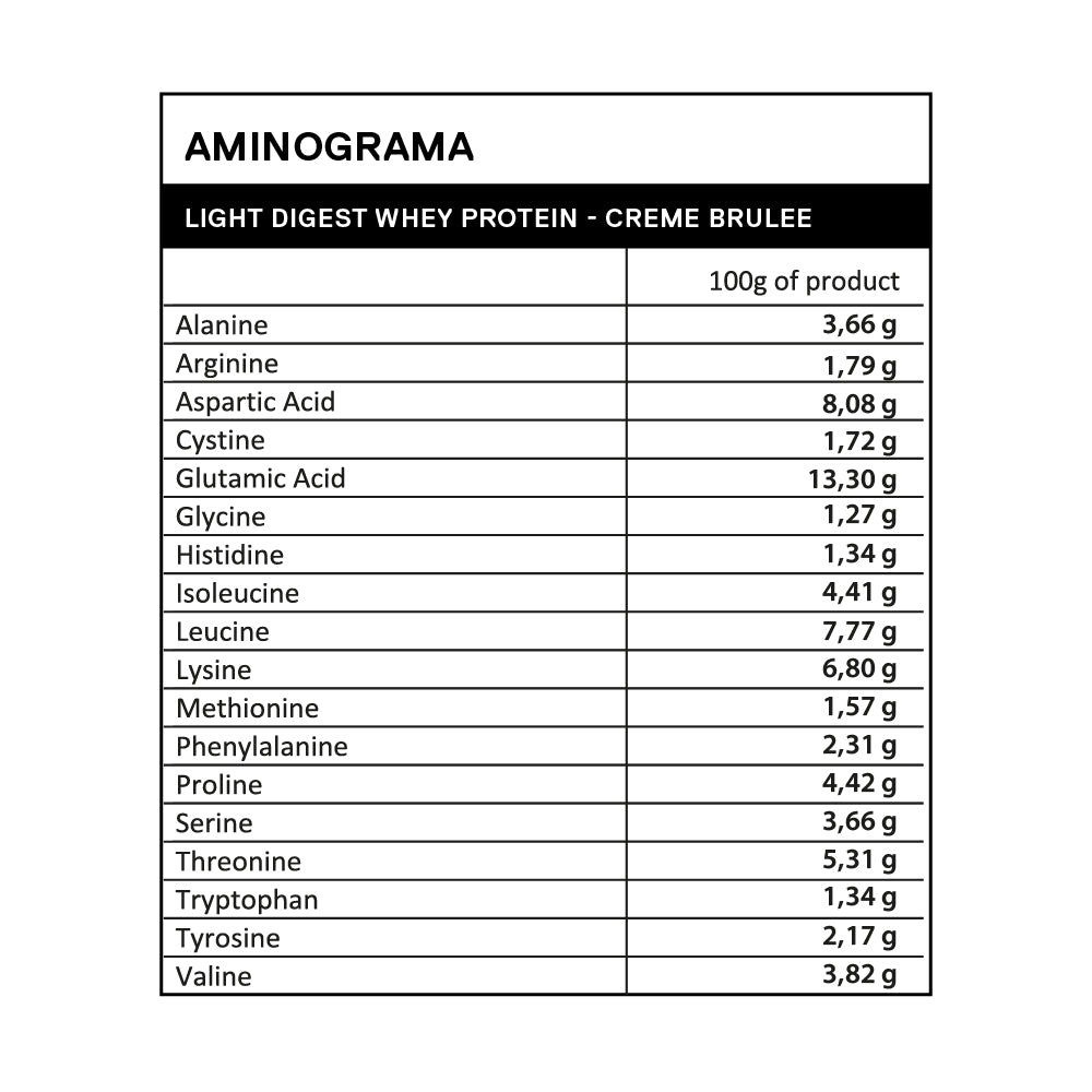 Proteina en polvo QNT - Whey Protein Creme Brulee 500 gr