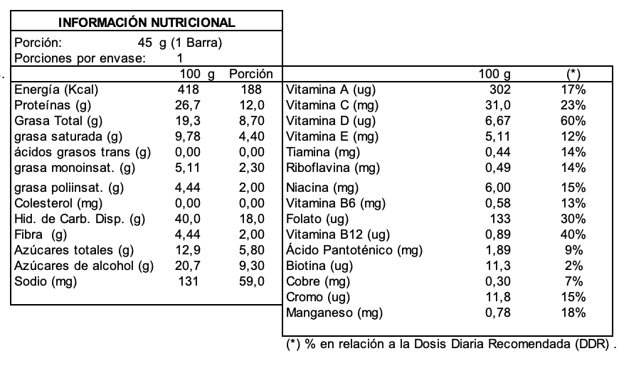 Barra de proteina Integralmedica - Crema de coco (12 unidades)