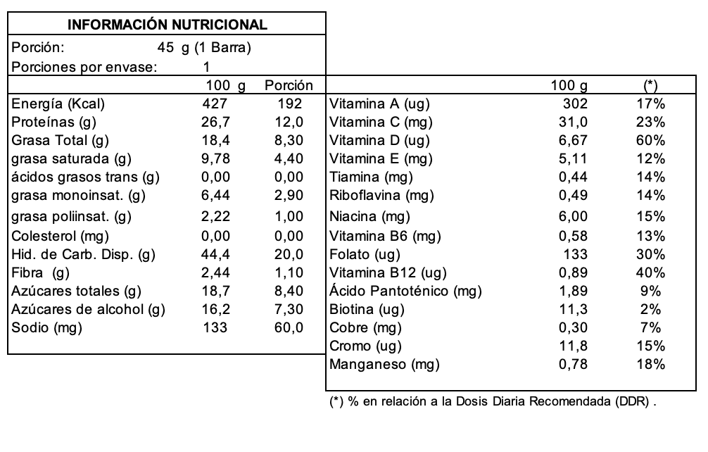 Barra de proteina Integralmedica - Duo Crunch (12 unidades)