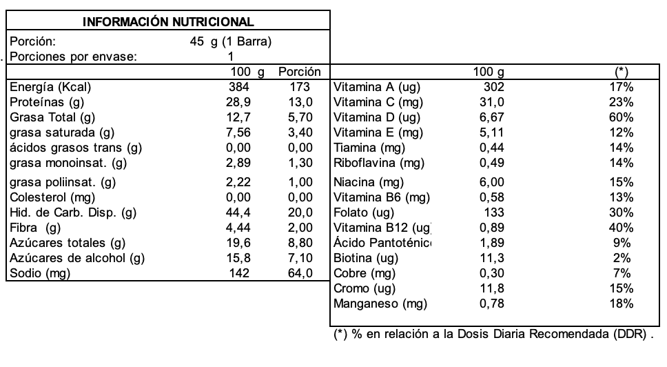 Barra de proteina Integralmedica - Churros con dulce de leche (12 unidades)