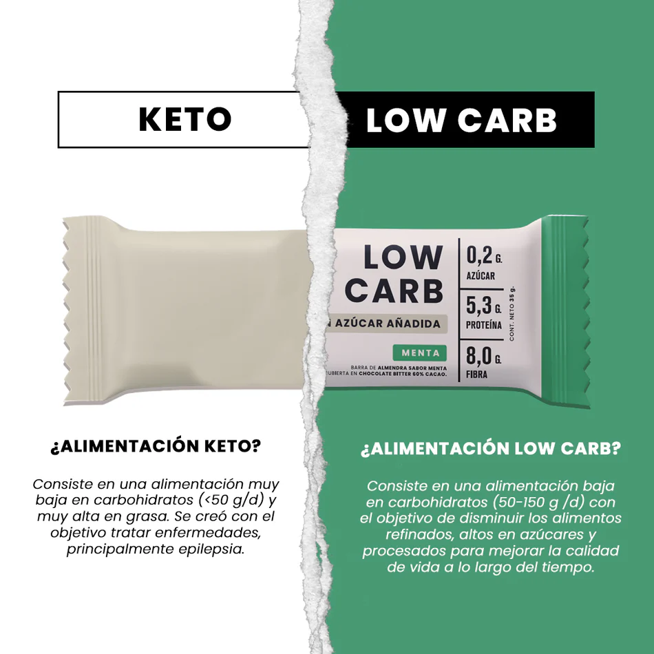 Barra de chocolate Wild Fit - Almendra Menta (16 unidades)