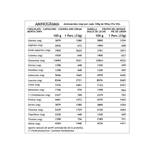 Proteina en polvo Whey Winkler Nutrition ProWin - Chocolate Suizo 1 kg (30 servicios)