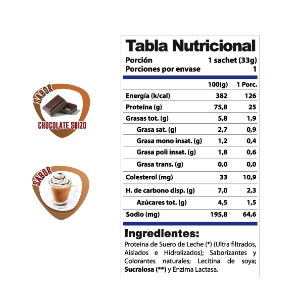 Proteina en polvo Whey Winkler Nutrition ProWin - Chocolate Suizo 33gr