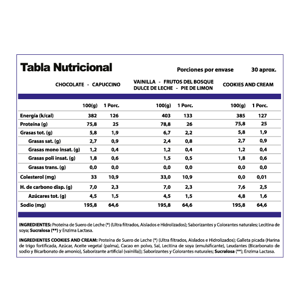 Proteina en polvo Whey Winkler Nutrition ProWin - Pie de Limón 1kg (30 servicios)